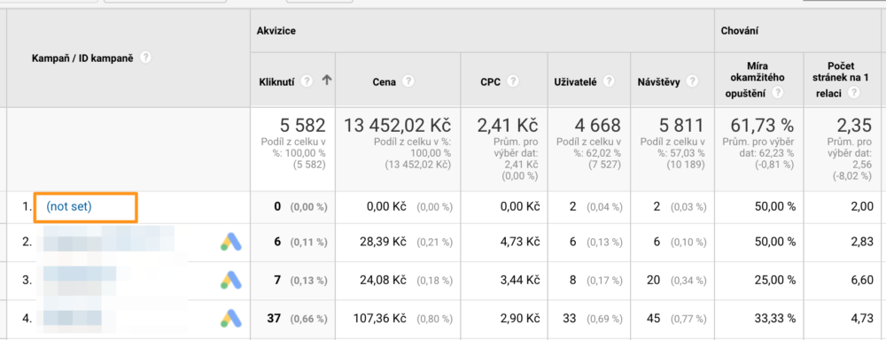Google Analytics - Not set - přehled kampaní